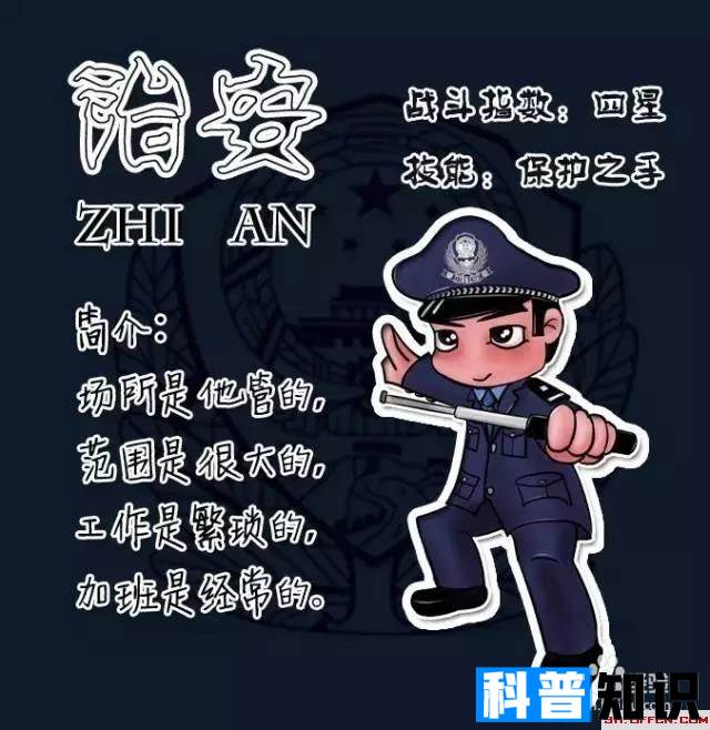 中国警察警种分类大全